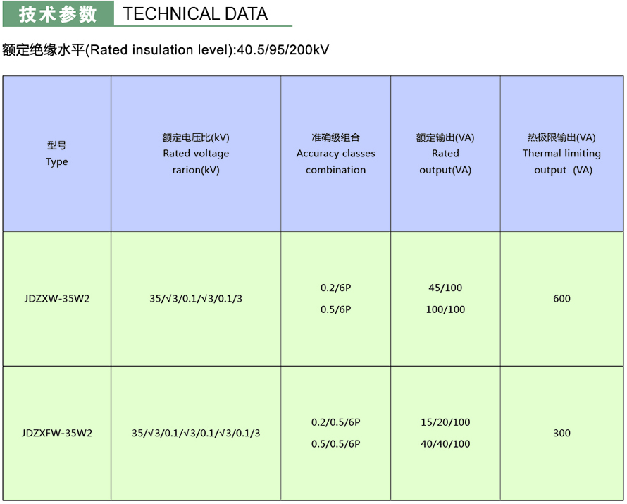 JDZXFW-35W2型電壓互感器技術參數