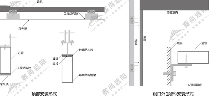 拉鏈?zhǔn)诫妱?dòng)天幕產(chǎn)品安裝方式