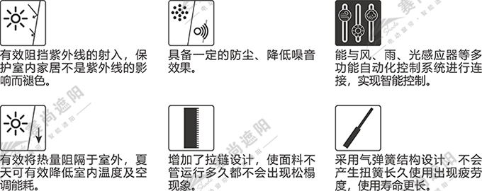 拉鏈?zhǔn)诫妱?dòng)天幕產(chǎn)品功能