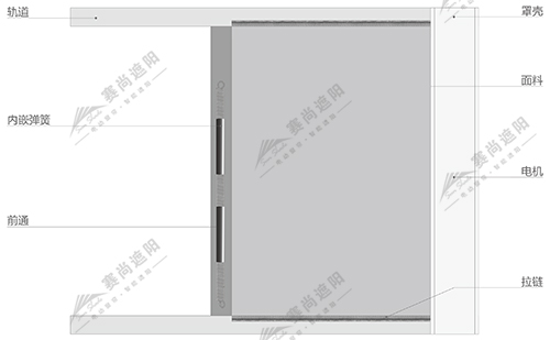 拉鏈?zhǔn)诫妱?dòng)天幕產(chǎn)品結(jié)構(gòu)圖